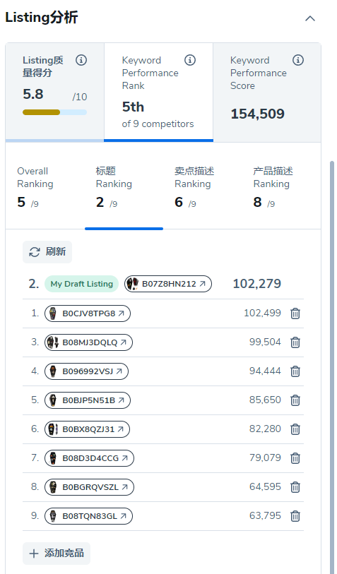 独家功能发布！【关键词质量得分】助力listing精准优化！