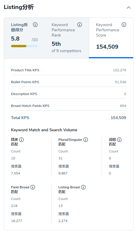 独家功能发布！【关键词质量得分】助力listing精准优化！