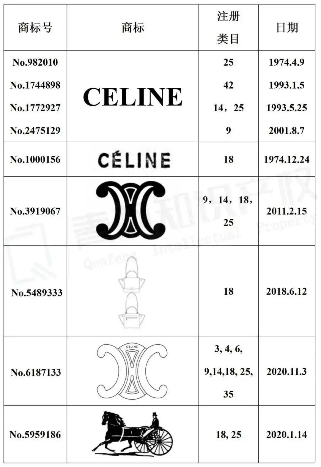 这款维权的隐形烛台真身曝光!!Celine高奢品牌又再维权!
