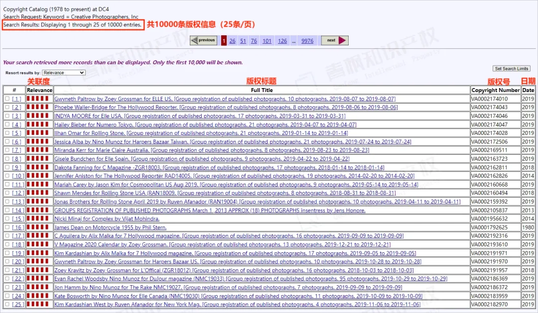 Powerball手腕锻炼器已发TRO！这些名人照片也极易侵权 ！
