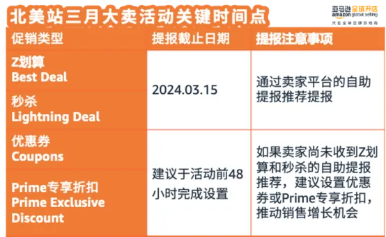 亚马逊春季大促来袭！多条新规实行影响卖家运营？