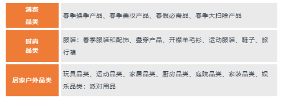 亚马逊春季大促来袭！多条新规实行影响卖家运营？