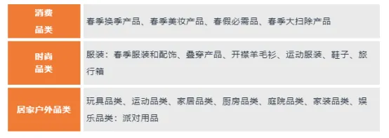 亚马逊春季大促来袭！多条新规实行影响卖家运营？