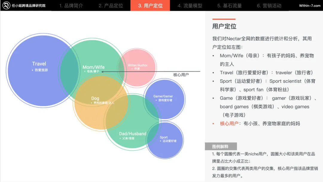 家居品类成功的底层逻辑｜每周策略