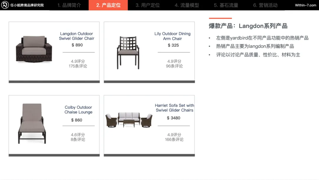 家居品类成功的底层逻辑｜每周策略
