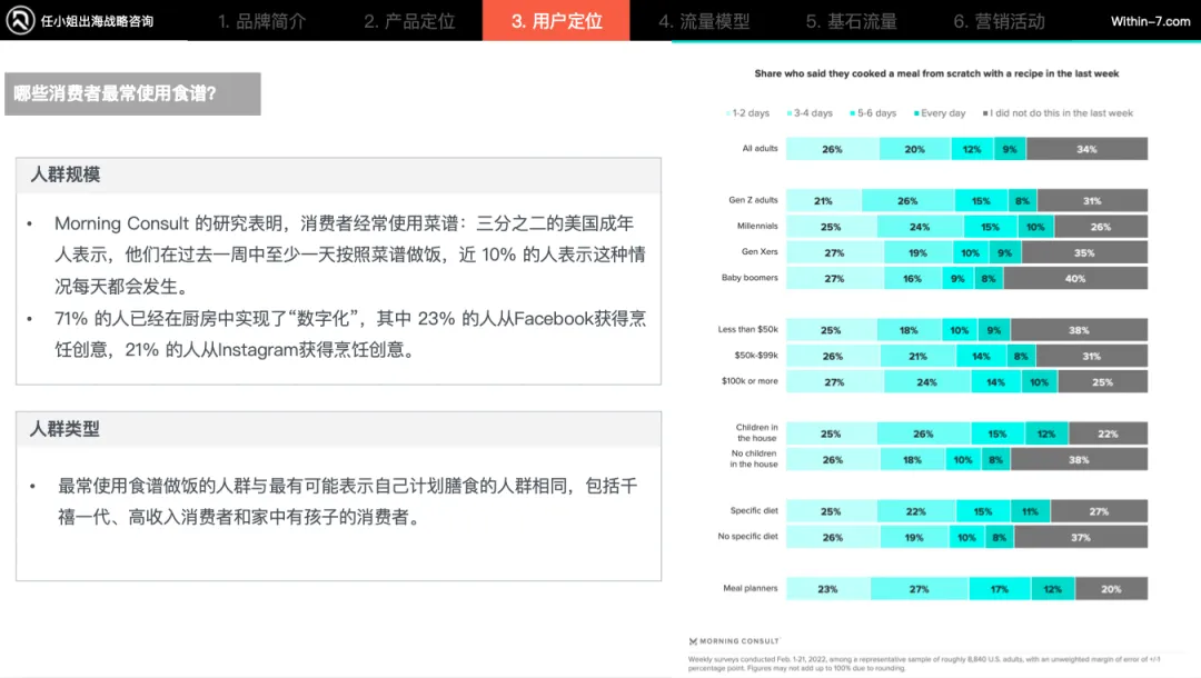 家居品类成功的底层逻辑｜每周策略