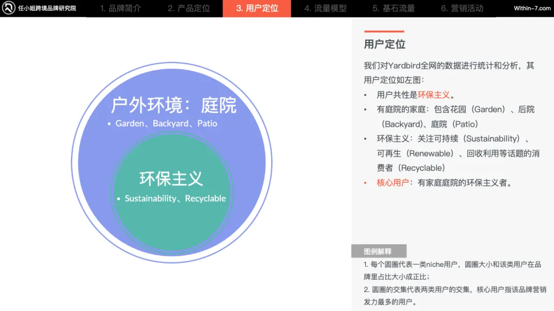 家居品类成功的底层逻辑｜每周策略