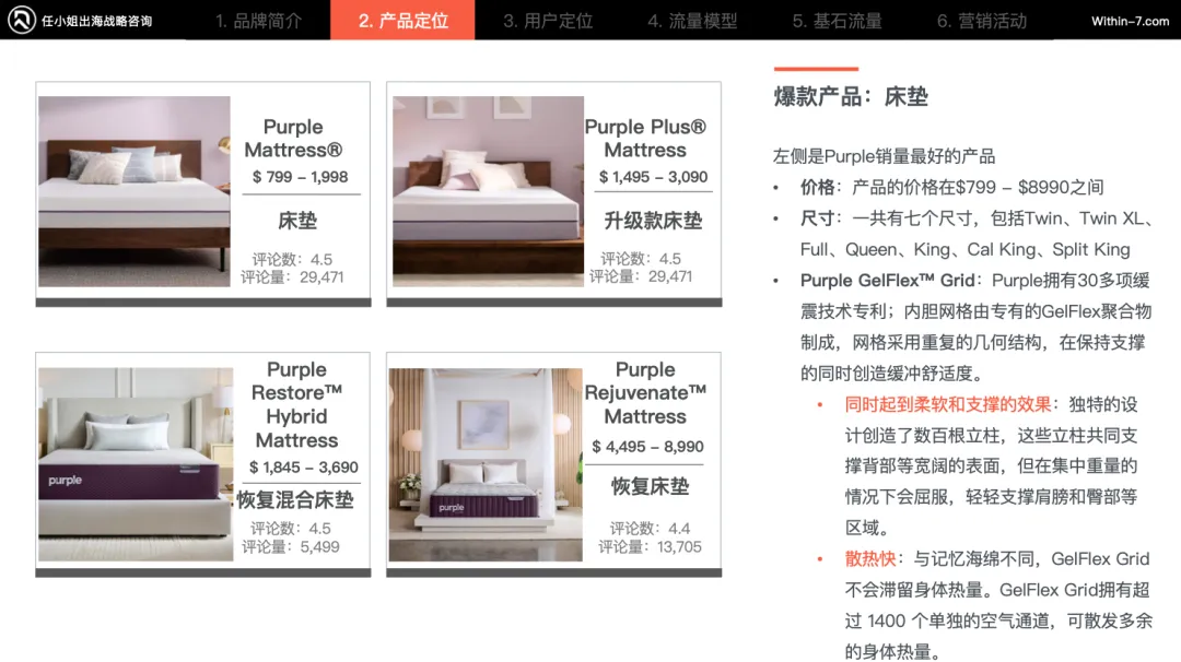 家居品类成功的底层逻辑｜每周策略