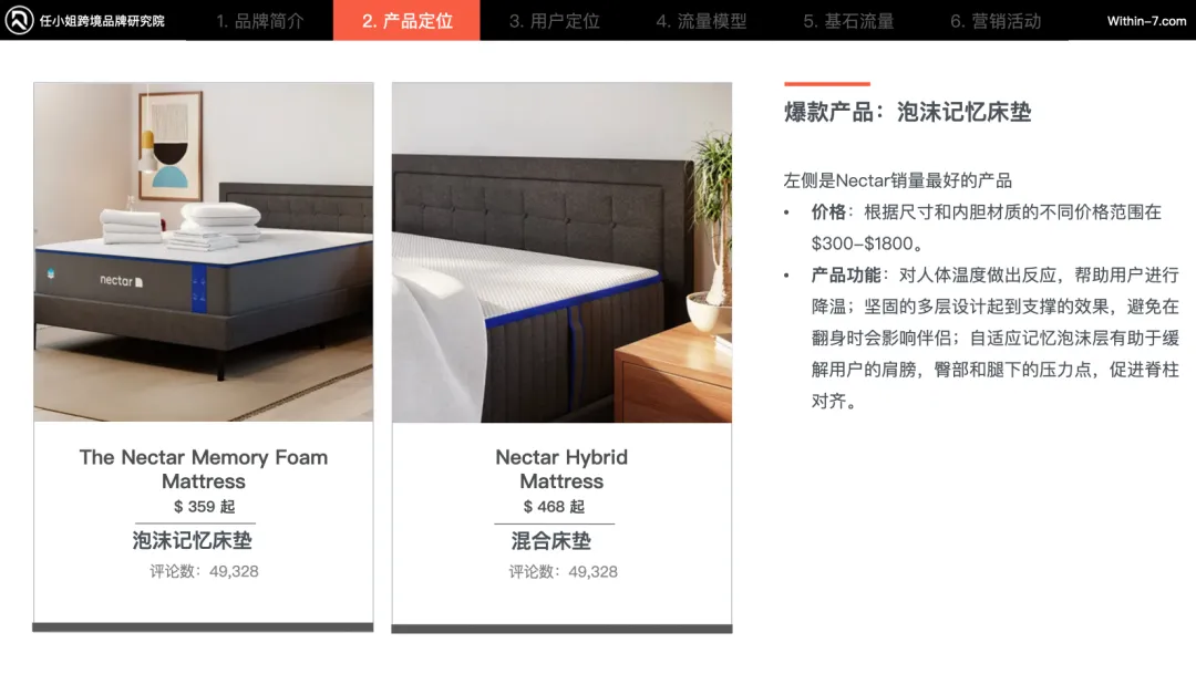 家居品类成功的底层逻辑｜每周策略