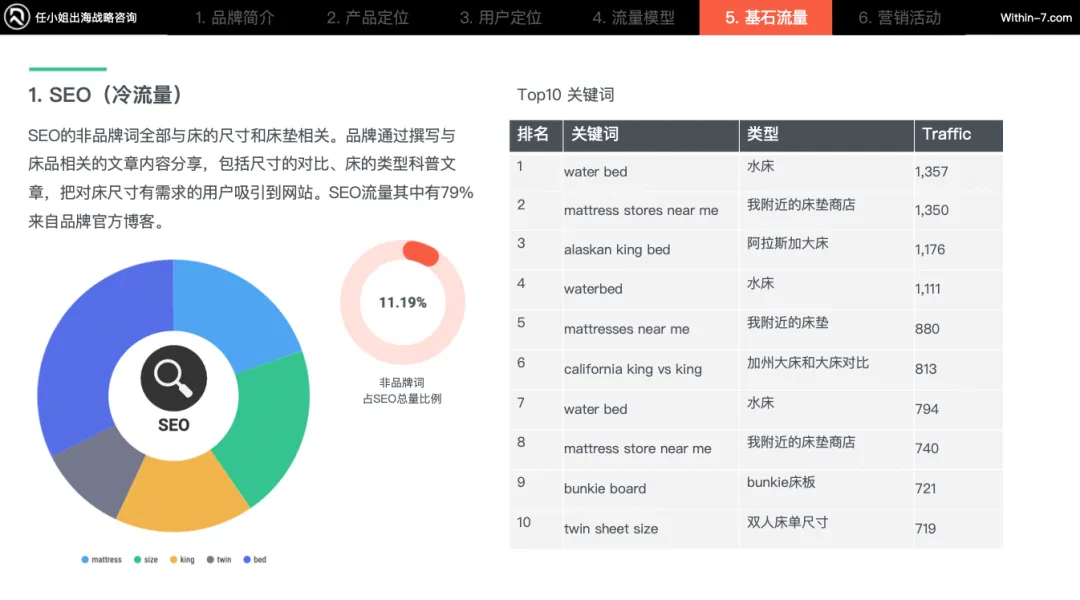 家居品类成功的底层逻辑｜每周策略