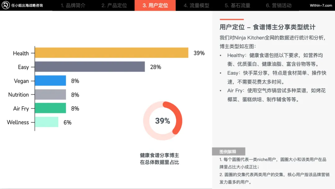 家居品类成功的底层逻辑｜每周策略