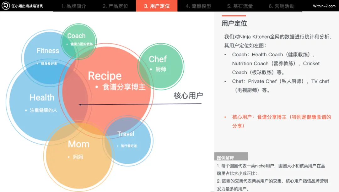家居品类成功的底层逻辑｜每周策略