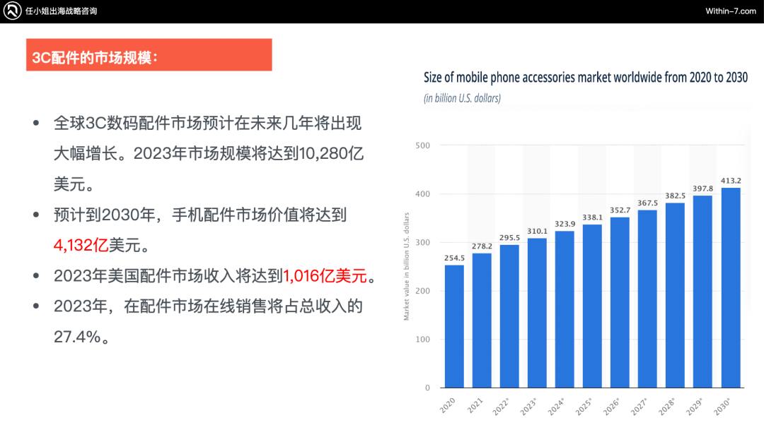 如何在同质化严重的3C配件市场里，杀出重围？｜策略洞察