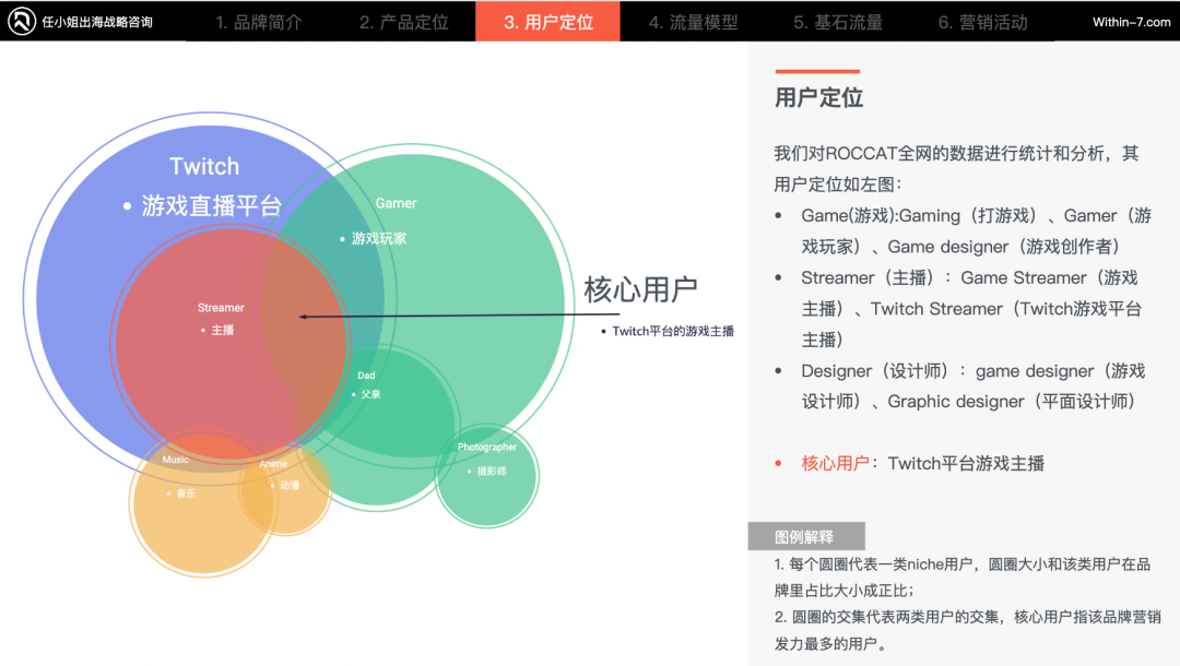 如何在同质化严重的3C配件市场里，杀出重围？｜策略洞察