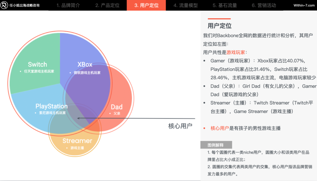 如何在同质化严重的3C配件市场里，杀出重围？｜策略洞察