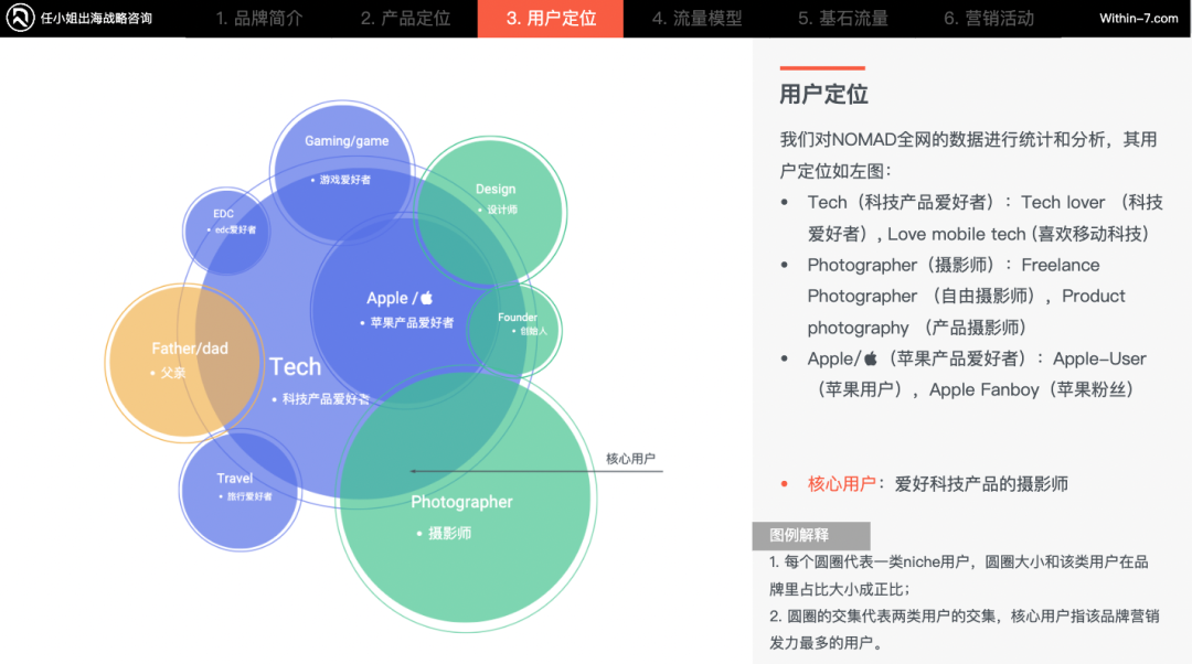 如何在同质化严重的3C配件市场里，杀出重围？｜策略洞察