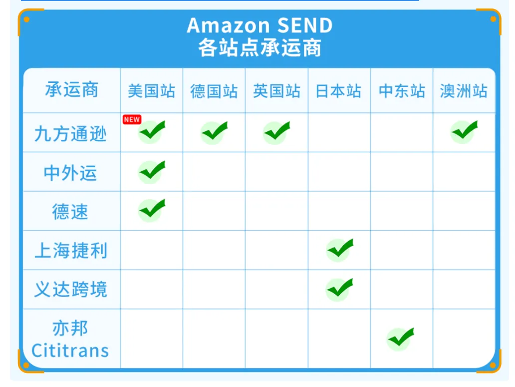 好消息！九方通逊成为Amazon SEND美国最新承运商！