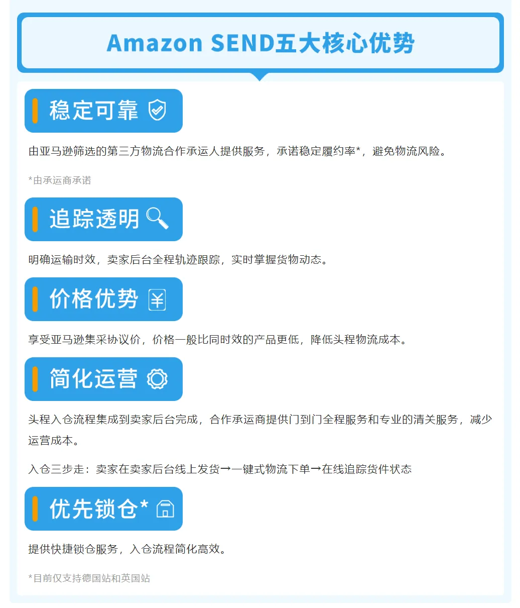 好消息！九方通逊成为Amazon SEND美国最新承运商！