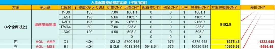 亚马逊入库新政实施深度解读！掌握关键！领先一步！