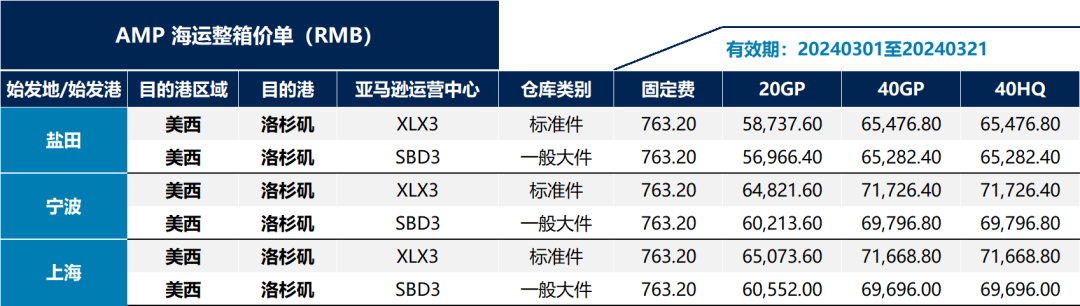 亚马逊入库新政实施深度解读！掌握关键！领先一步！