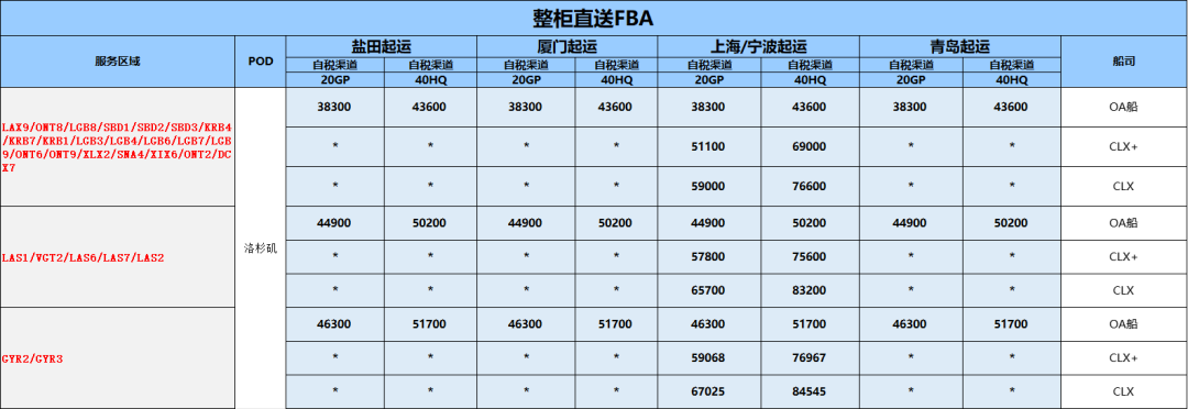 亚马逊入库新政实施深度解读！掌握关键！领先一步！