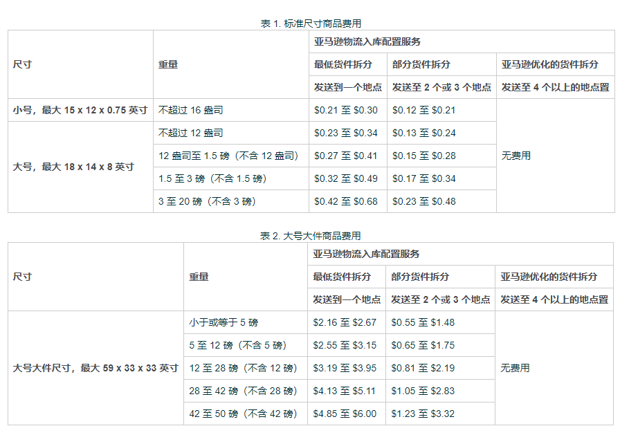 亚马逊入库新政实施深度解读！掌握关键！领先一步！