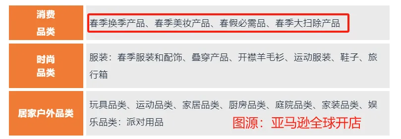 亚马逊春季大促来袭！泼天流量如何承接？