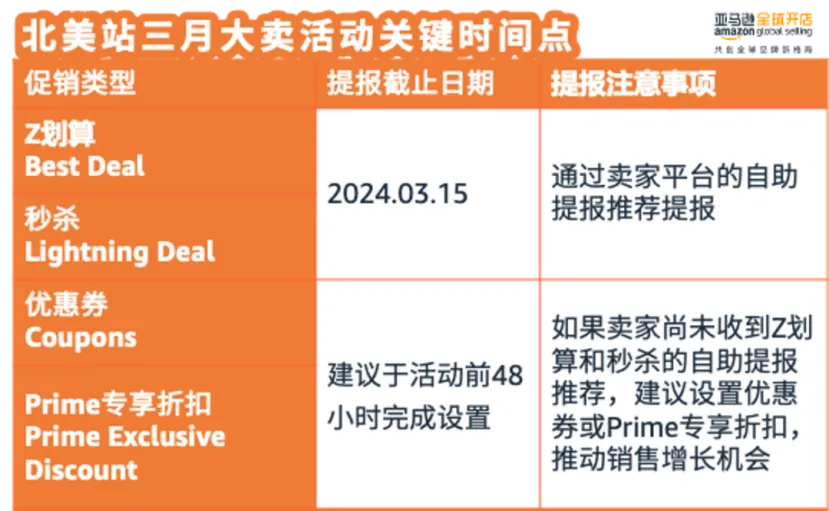 亚马逊春季大促来袭！泼天流量如何承接？