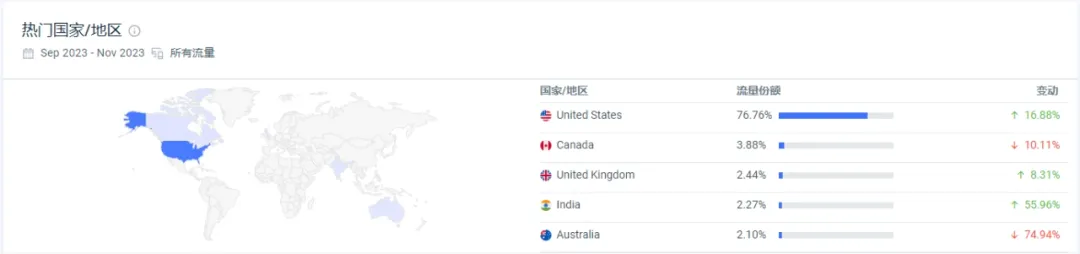 独立站优秀案例分析：健康经济时代，跨境卖家如何把握新风口？