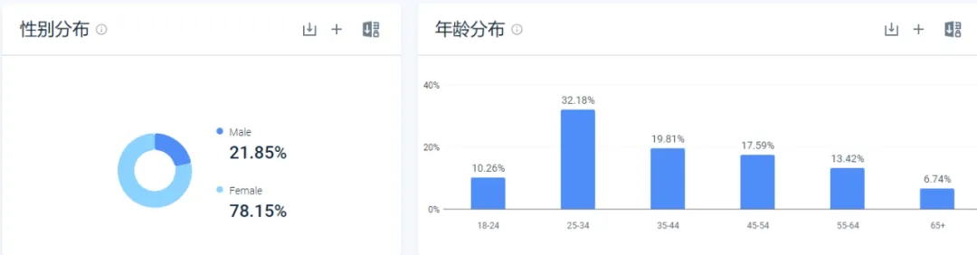 独立站优秀案例分析：健康经济时代，跨境卖家如何把握新风口？