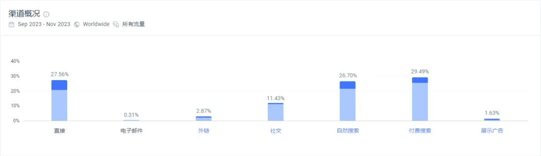 独立站优秀案例分析：健康经济时代，跨境卖家如何把握新风口？