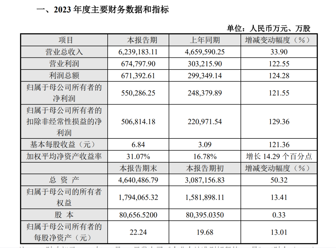 2023年，有哪些出海品牌赚了大钱？|财报汇总