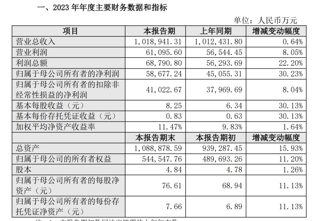 2023年，有哪些出海品牌赚了大钱？|财报汇总