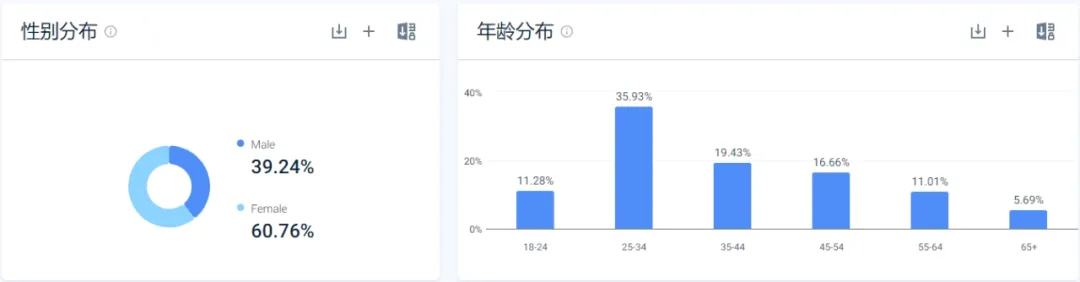 独立站优秀案例分析：电动牙刷品牌如何深植用户日常生活？