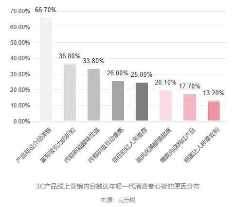 《海外红人营销3C行业分析报告》火热来袭