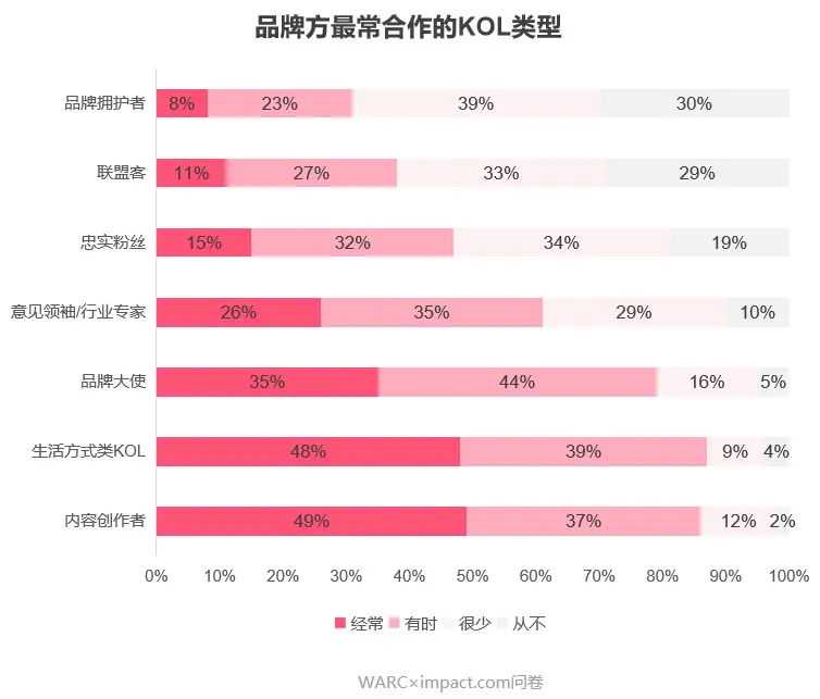 《海外红人营销3C行业分析报告》火热来袭