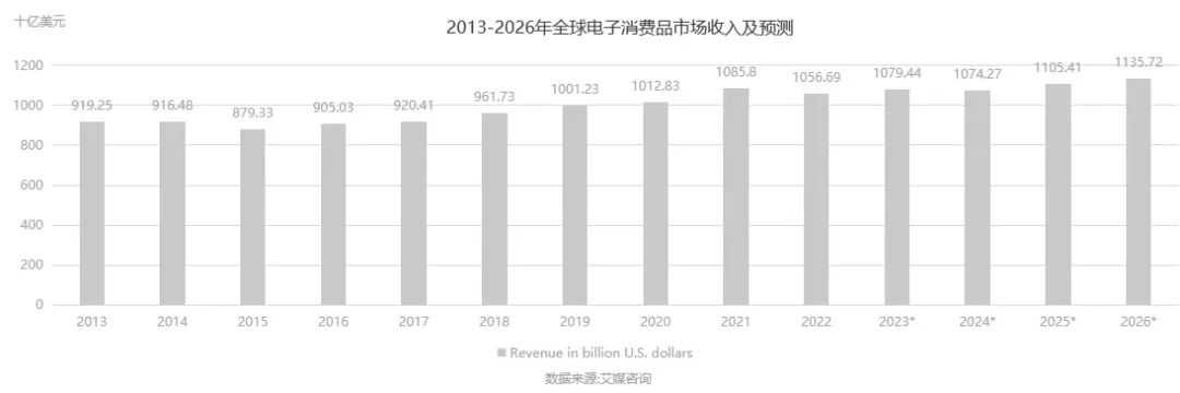 《海外红人营销3C行业分析报告》火热来袭