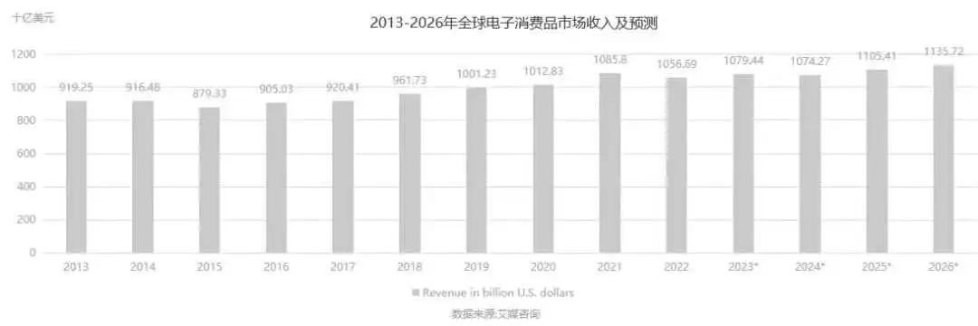 《海外红人营销3C行业分析报告》火热来袭