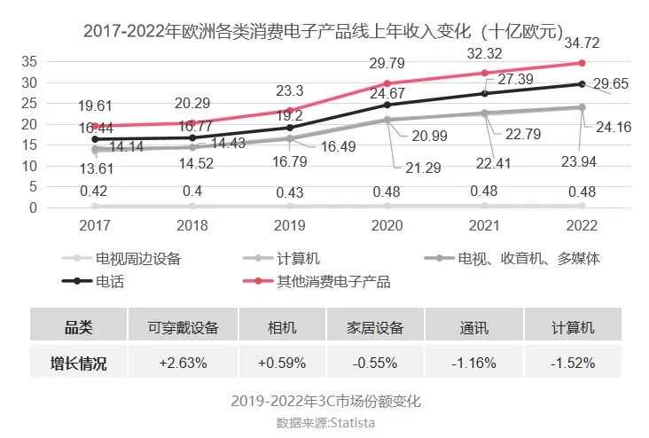 《海外红人营销3C行业分析报告》火热来袭