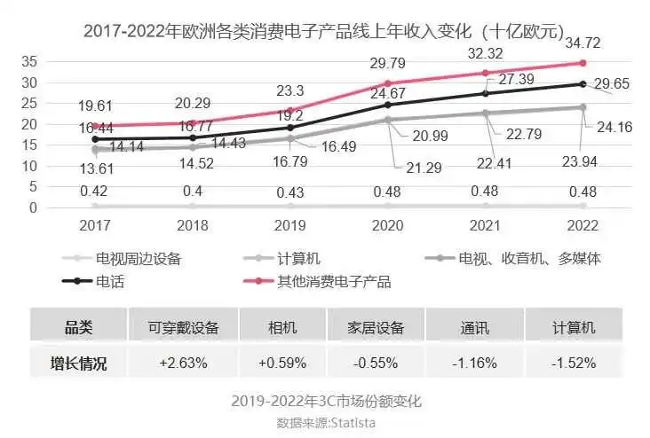 《海外红人营销3C行业分析报告》火热来袭