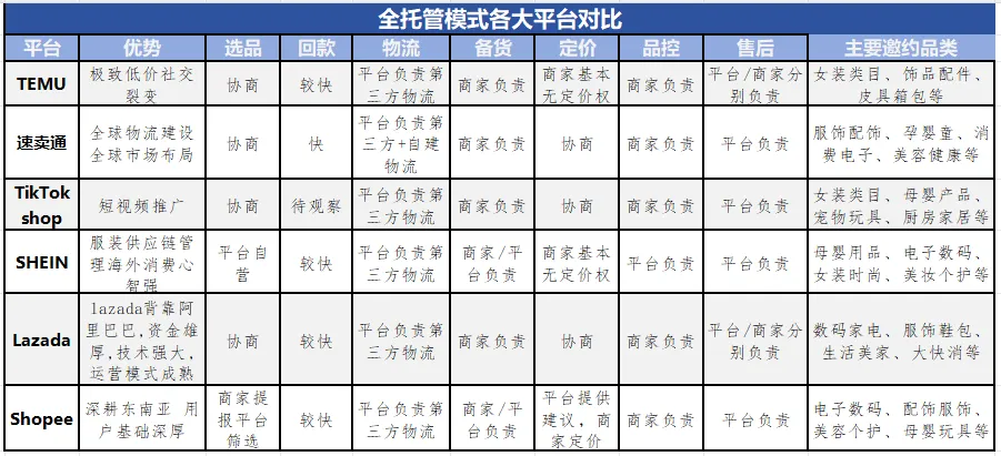 速卖通祭出“杀手锏”，出海四小龙携3大托管模式将引爆朋友圈！