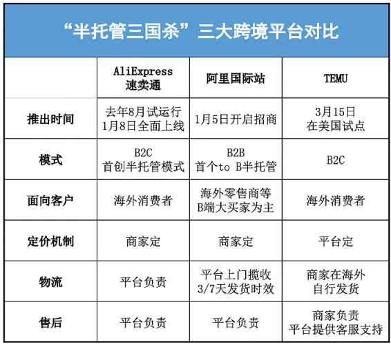 速卖通祭出“杀手锏”，出海四小龙携3大托管模式将引爆朋友圈！