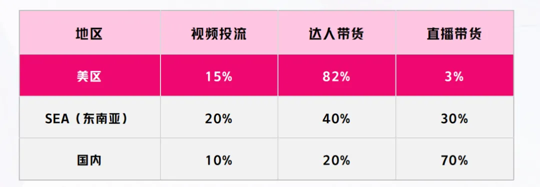这站点又要全面封禁TikTok，大批卖家服务商前途未卜！