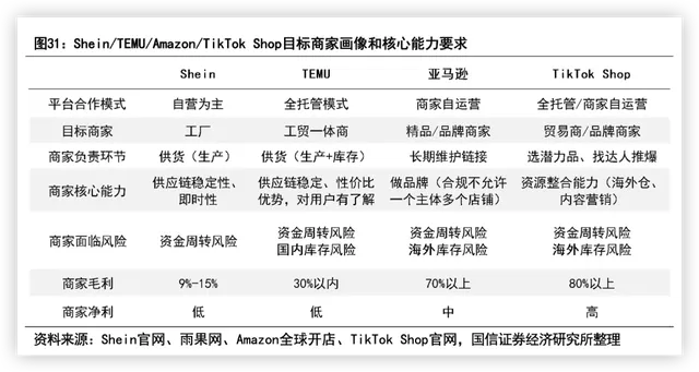 这站点又要全面封禁TikTok，大批卖家服务商前途未卜！