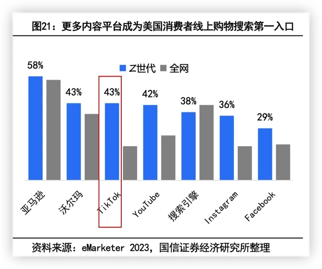 这站点又要全面封禁TikTok，大批卖家服务商前途未卜！