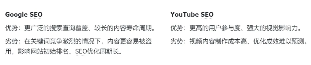 谷歌SEO和YouTube SEO有何异同?一文读懂!