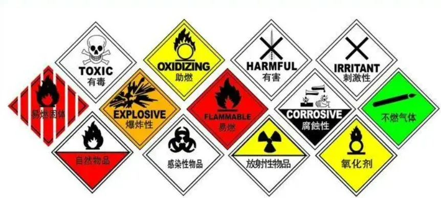海关科普!锂电池出口监管要求丨墨西哥跨境物流干货系列十六