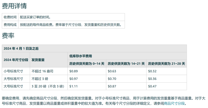 亚马逊又增新规，跨境卖家何去何从？