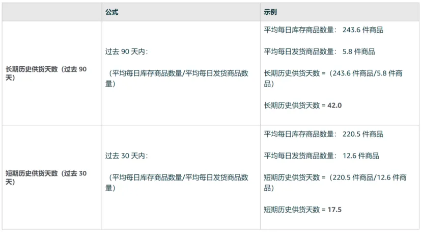亚马逊又增新规，跨境卖家何去何从？
