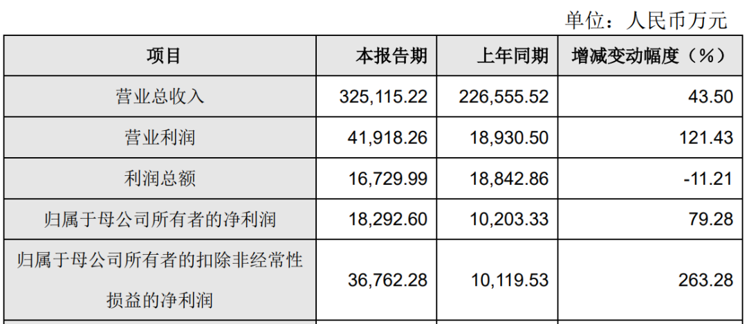 一年净赚近2亿，深圳大卖产品霸榜亚马逊BS！